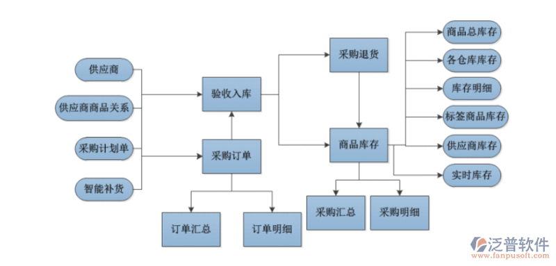 工具推荐类:六盘水建材市场中实用工具大比拼
